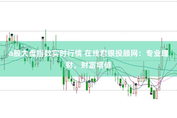 a股大盘指数实时行情 在线君银投顾网：专业理财，财富增值